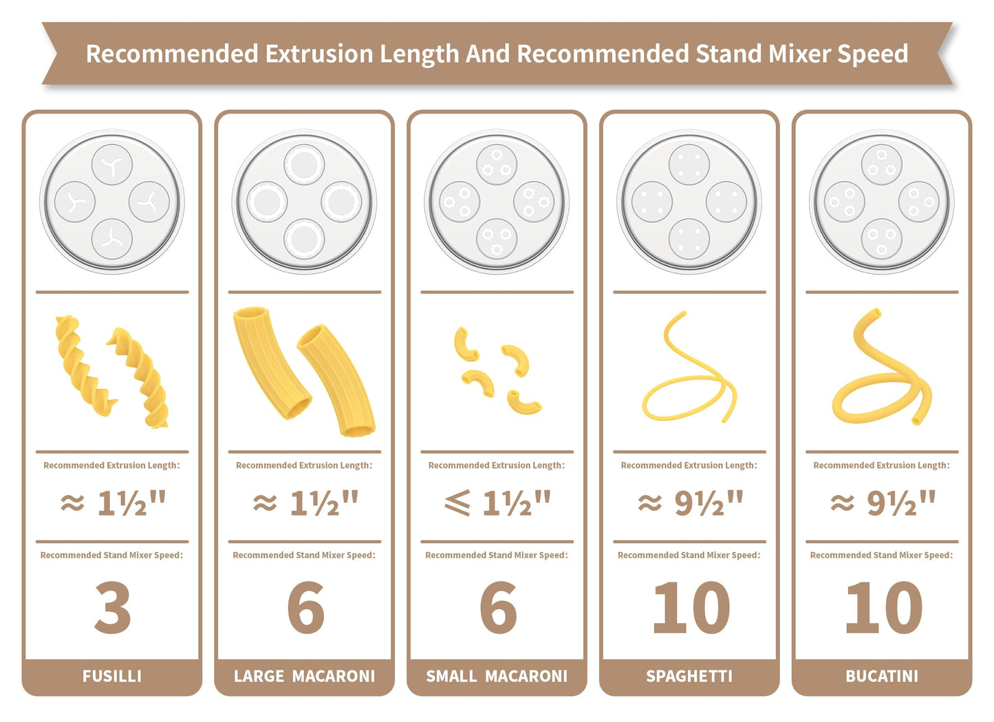 Metal Gourmet Pasta Press Attachment for Kitchenaid Stand Mixer, Pasta Maker Attachment with 5 Interchangeable Plates, Spaghetti Bucatini Fusilli Large/Small Macaroni