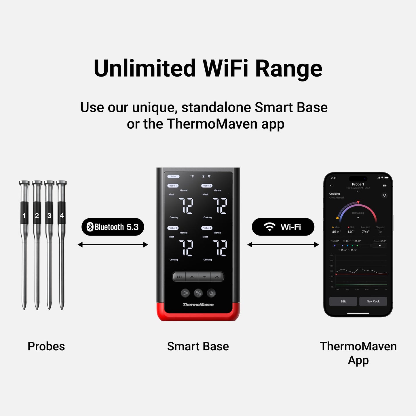 ThermoMaven Smart Bluetooth Wireless Meat Thermometer: Standalone Base, WiFi Unlimited Range, 6 Sensors with NIST Certified Accuracy, 2 Probes for Kitchen, BBQ, Grill, Oven, Smoker, Rotisserie