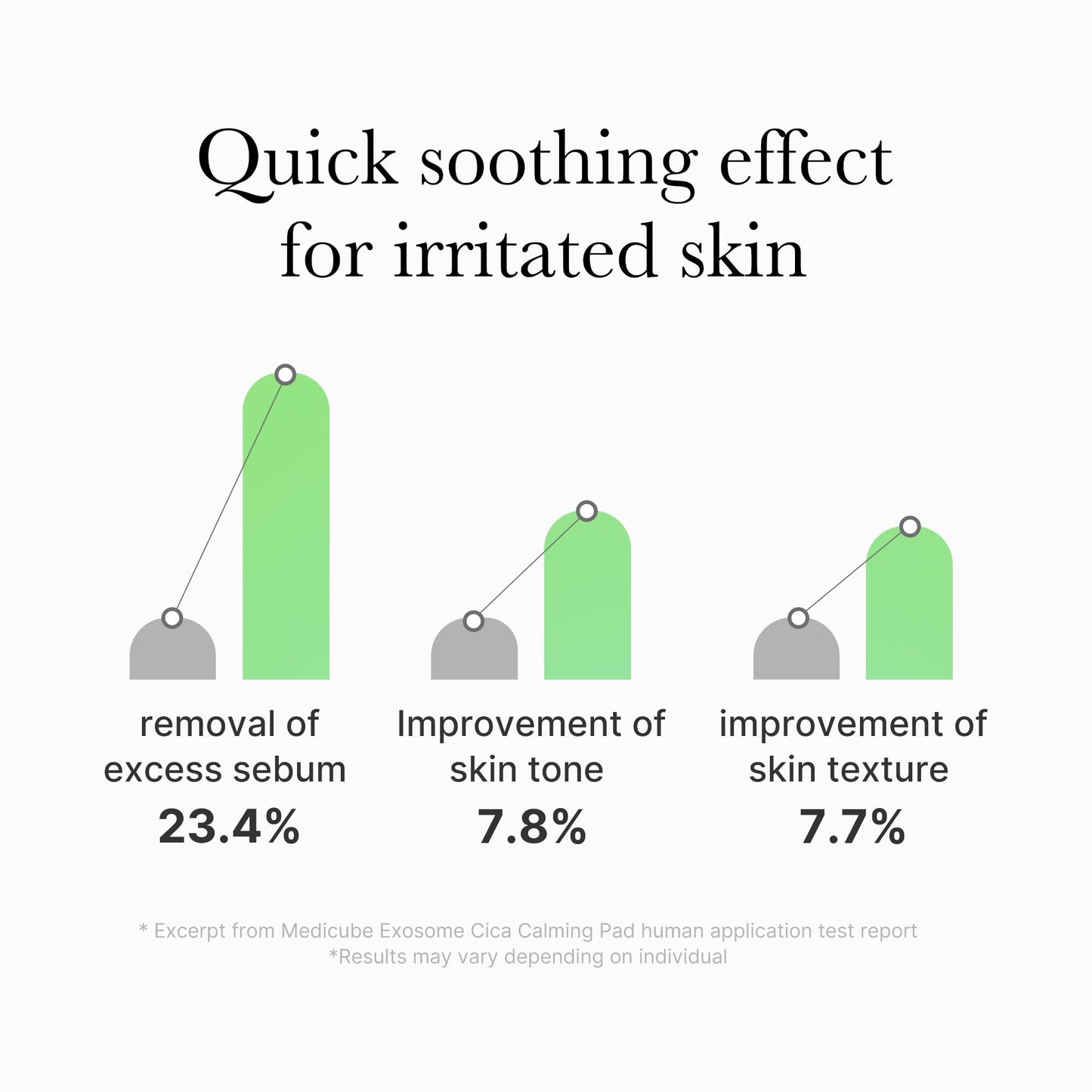 medicube Toner Pads Zero Pore Pad 2.0 | Dual-Textured Facial Pad for Exfoliation and Pore Care with 4.5% AHA Lactic Acid, 0.45% BHA Salicylic Acid | Ideal for All, Korean Skin Care, 70 Pads (1 Pack)