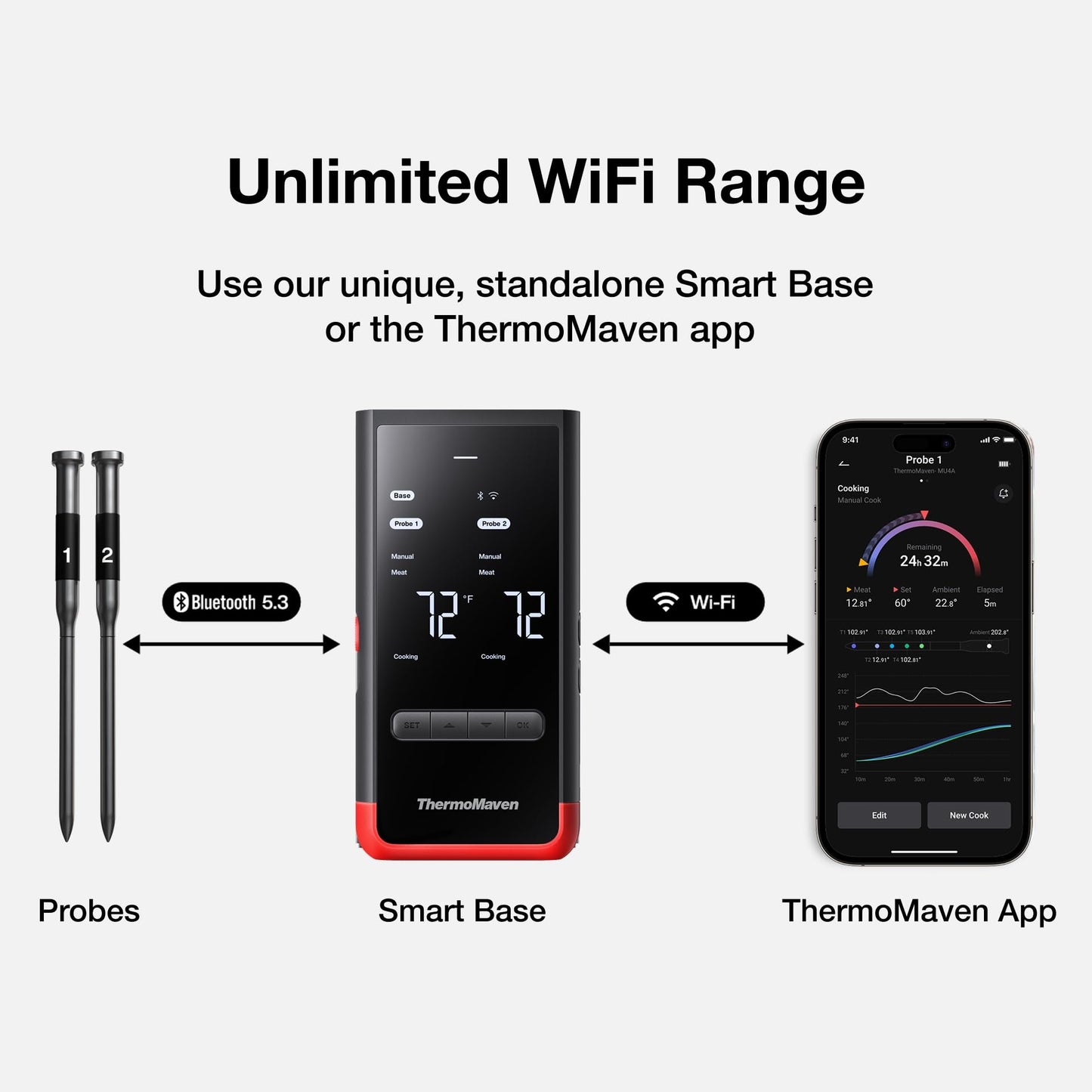 ThermoMaven Smart Bluetooth Wireless Meat Thermometer: Standalone Base, WiFi Unlimited Range, 6 Sensors with NIST Certified Accuracy, 2 Probes for Kitchen, BBQ, Grill, Oven, Smoker, Rotisserie