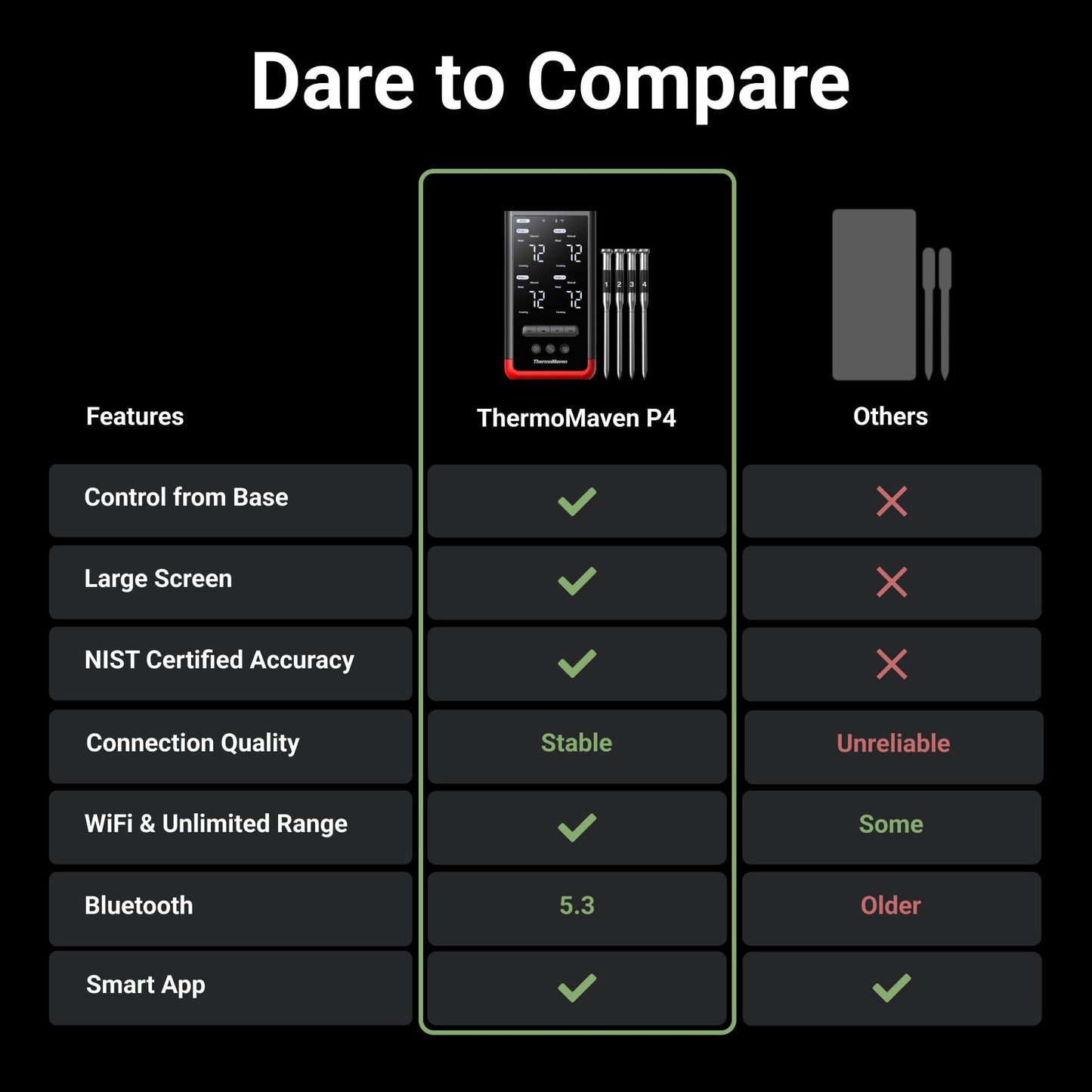 ThermoMaven Smart Bluetooth Wireless Meat Thermometer: Standalone Base, WiFi Unlimited Range, 6 Sensors with NIST Certified Accuracy, 2 Probes for Kitchen, BBQ, Grill, Oven, Smoker, Rotisserie