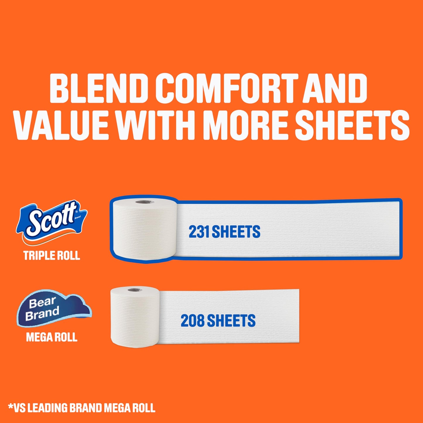 Scott ComfortPlus Toilet Paper, 48 Double Rolls, 231 Sheets per Roll, Septic-Safe, 1-Ply Toilet Tissue