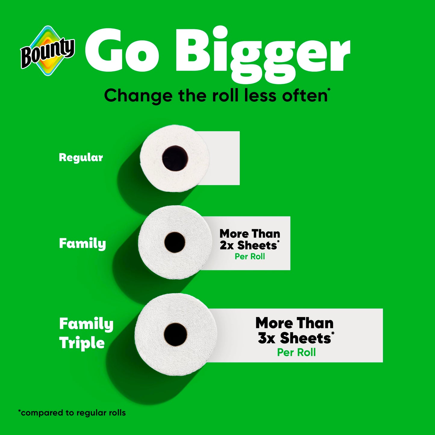 Bounty Quick-Size Paper Towels, White, 12 Family Triple = 40 Regular Rolls