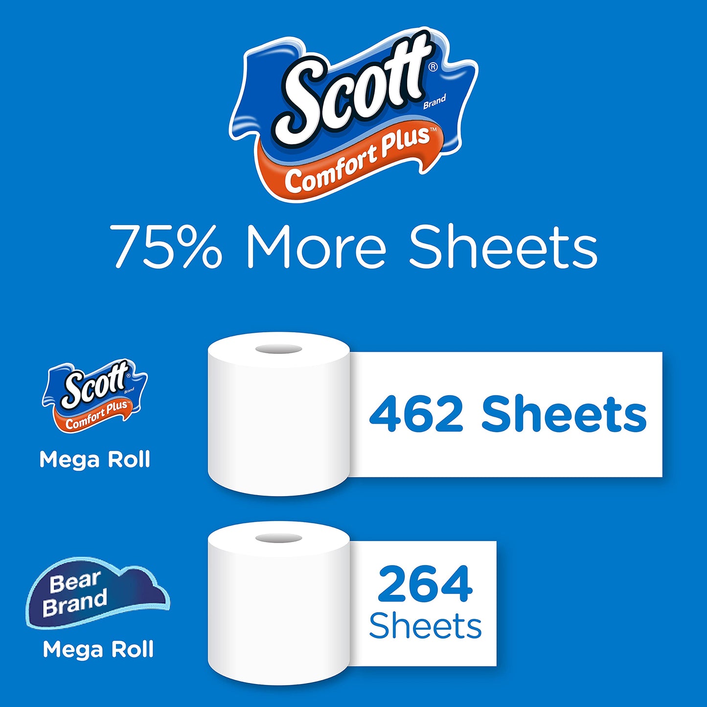 Scott ComfortPlus Toilet Paper, 48 Double Rolls, 231 Sheets per Roll, Septic-Safe, 1-Ply Toilet Tissue